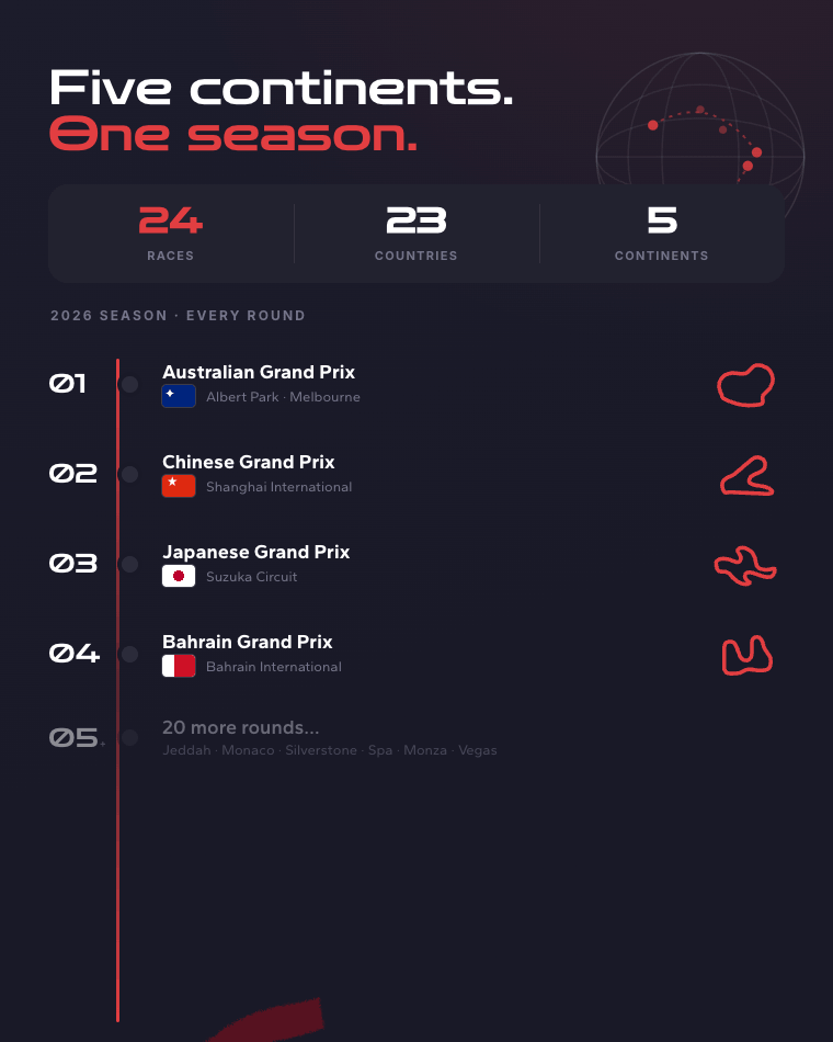 Hyprace calendar — the full 2026 season across five continents