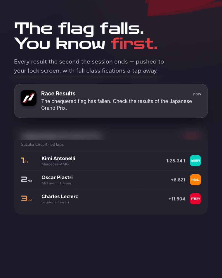 Hyprace race results — live classifications pushed to your lock screen